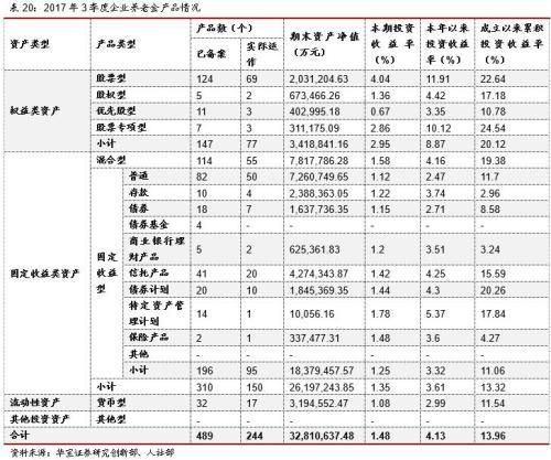 建信优势动力基金最新净值