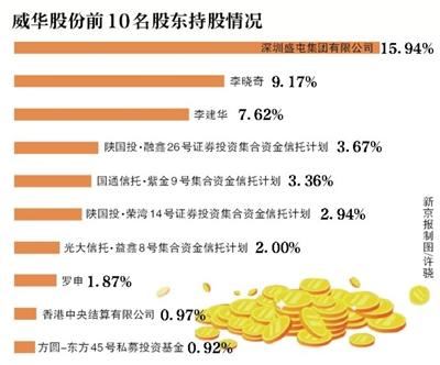 威华股份最新动态及深度分析与观点阐述