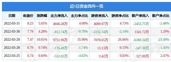 六国化工重组最新动态，深度分析与观点阐述